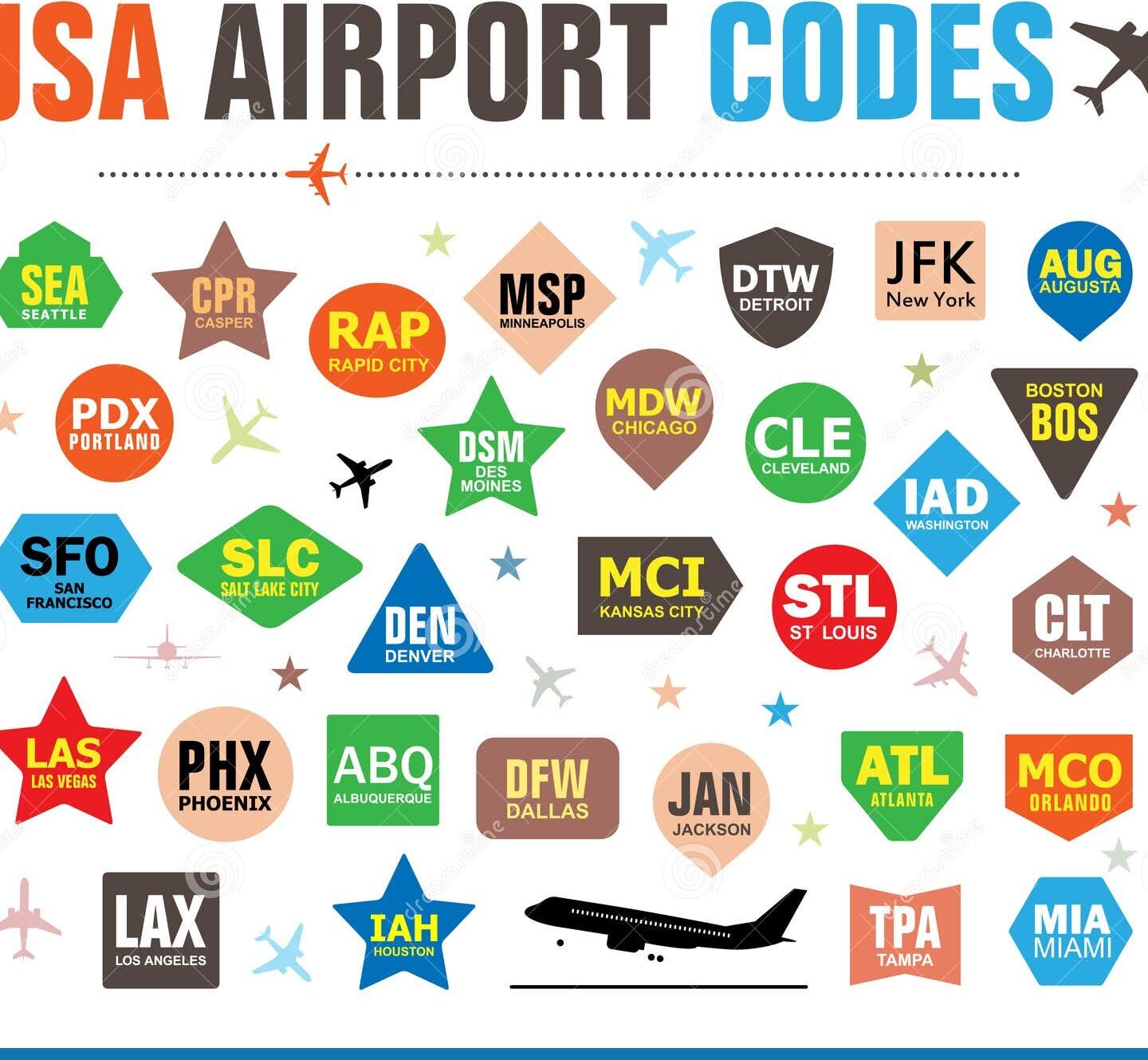 Conjunto de etiquetas vectoriales aisladas con códigos de aeropuerto de EE. UU. - Ilustración de stock ...