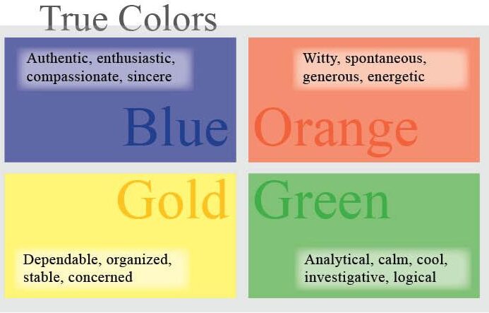 Test de personalidad de colores verdaderos: ¿de qué color eres?