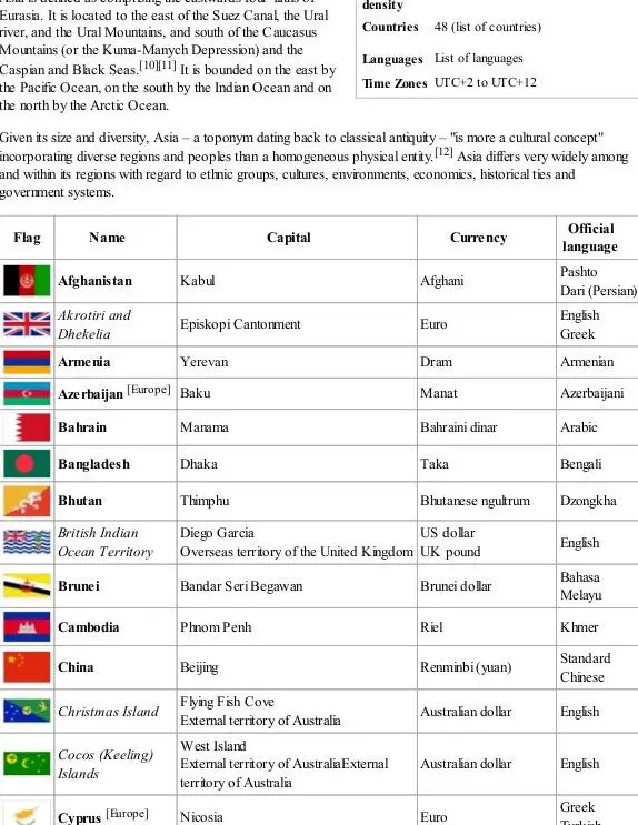 Ilustraciones de stock de Banderas De Países Asiáticos – 2,508 Banderas De Países Asiáticos ...