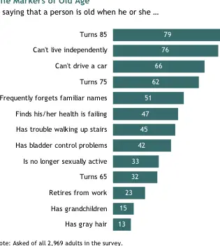 Envejecer en Estados Unidos: expectativas versus realidad |