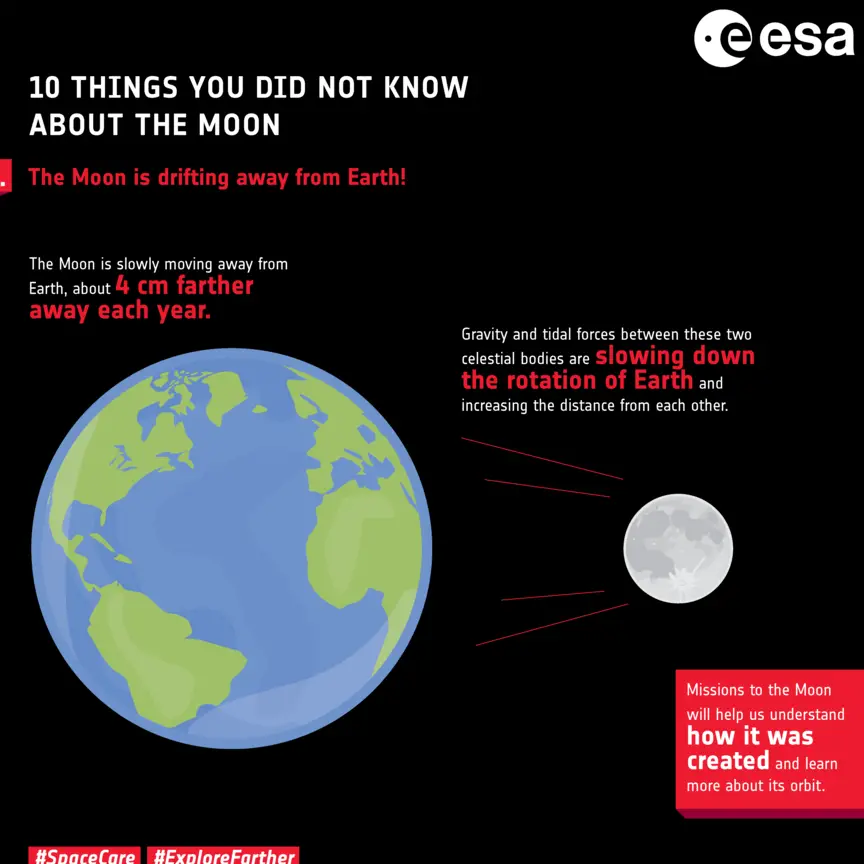 ESA - 10 hechos notables sobre la Tierra