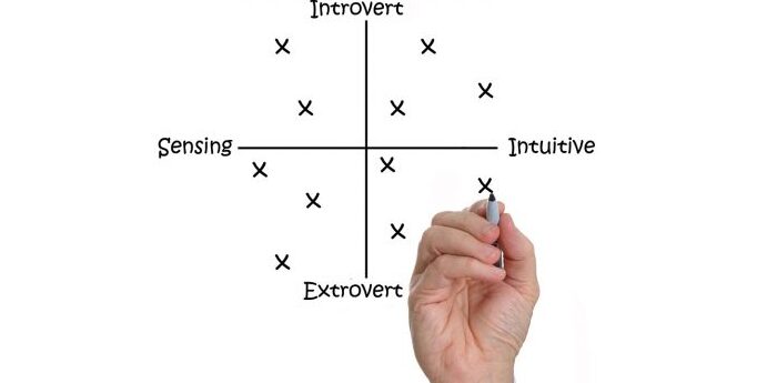 Las mejores carreras según su tipo de personalidad Myers-Briggs