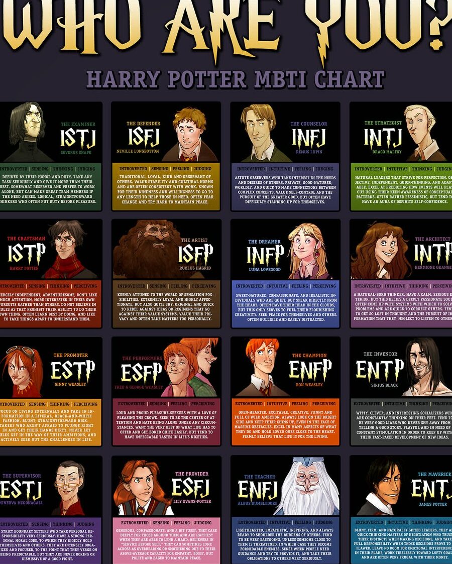 Test de personalidad de Harry Potter |