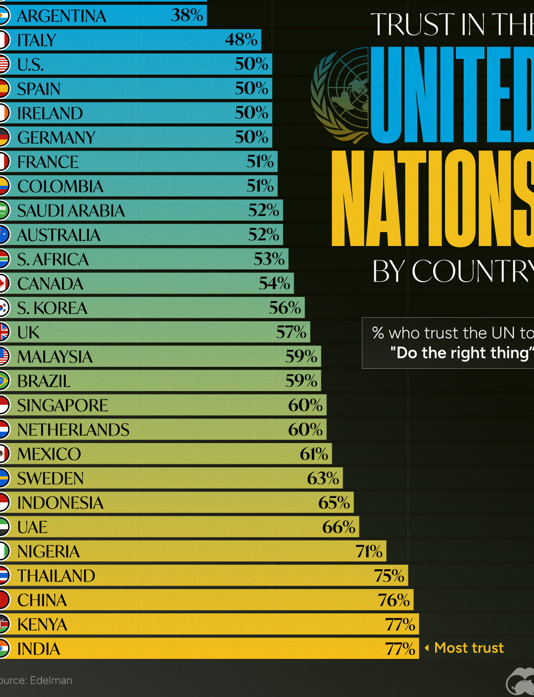 Países participantes - UPC - Wiggin LLP : Wiggin LLP